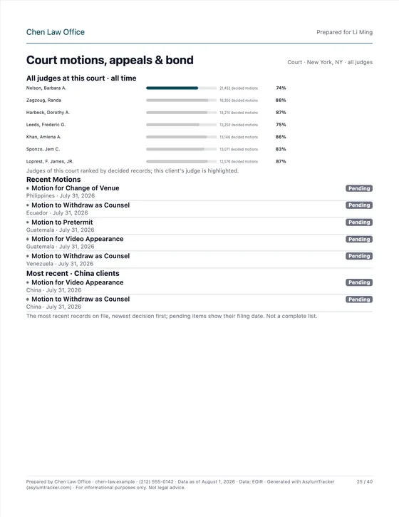 Court motions, appeals & bond