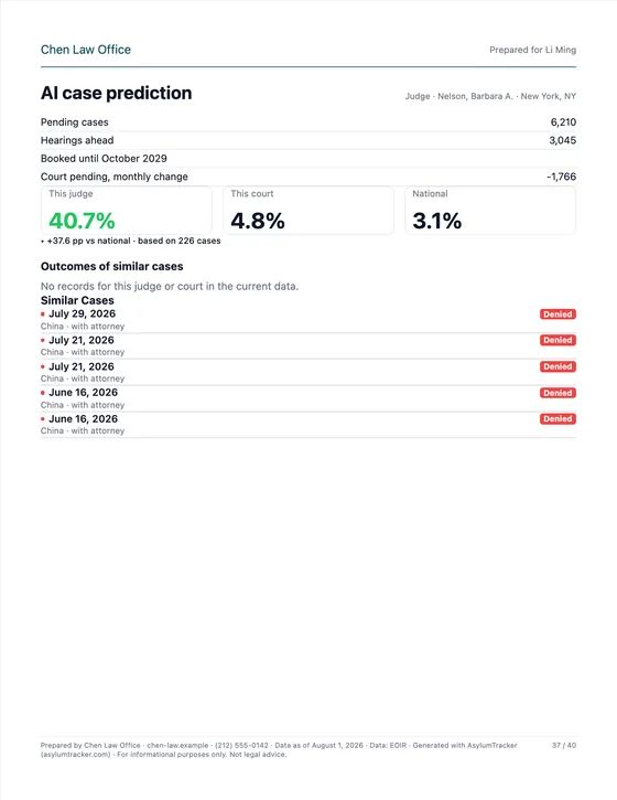 AI case prediction