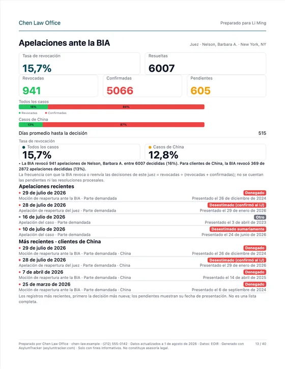 Apelaciones ante la BIA