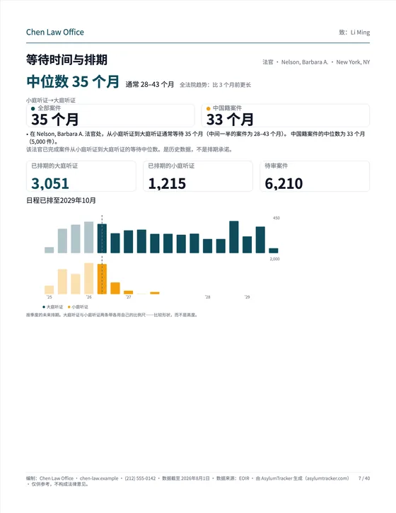 等待时间与排期
