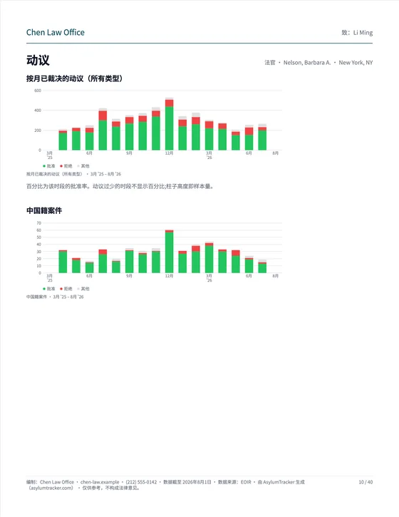 动议