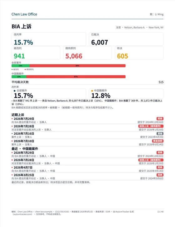 BIA 上诉