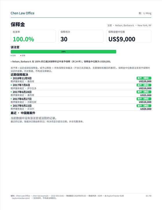 保释金