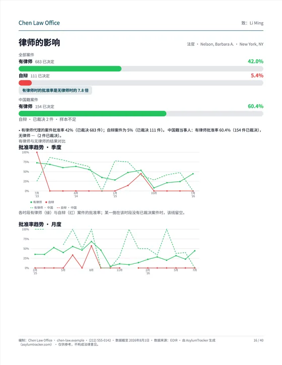 律师的影响