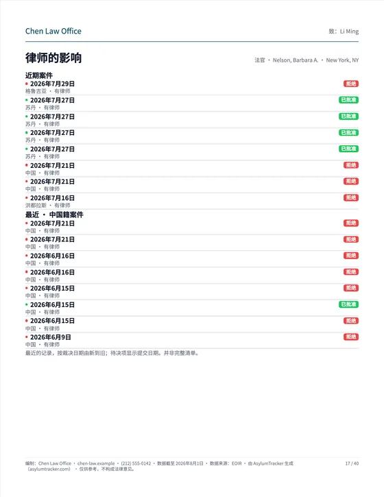 律师的影响