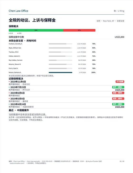 全院的动议、上诉与保释金