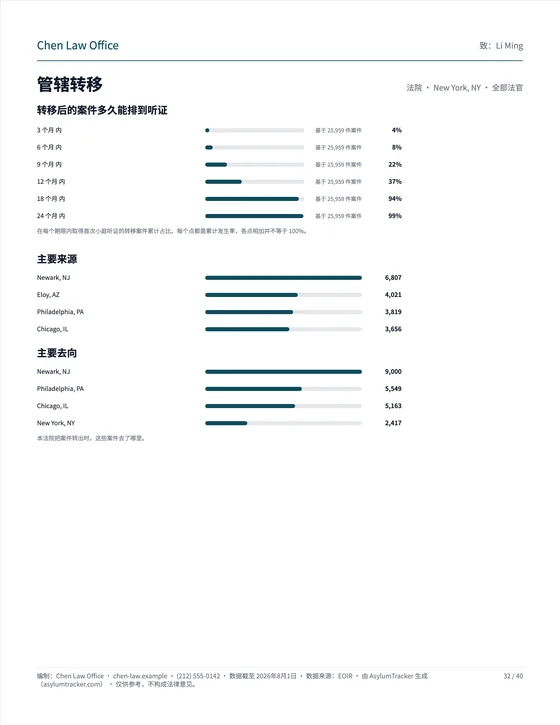管辖转移