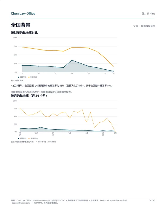 全国背景