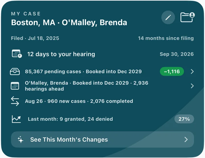 My Case card: hearing countdown, court backlog and last month's decisions