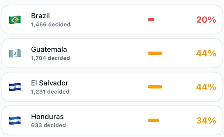 Grant rate by nationality rows from the app