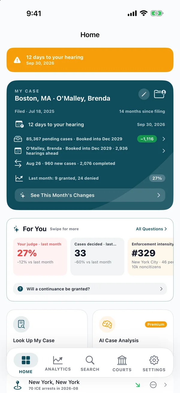 My Case card: hearing countdown, court backlog and last month's decisions
