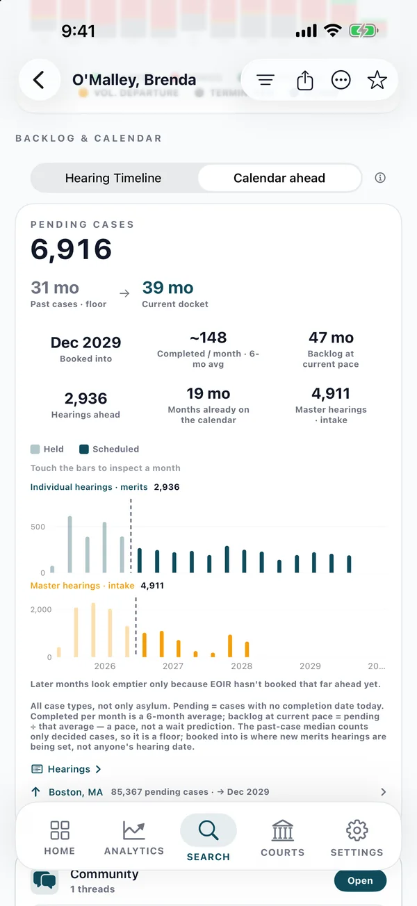 Backlog and hearing calendar screen