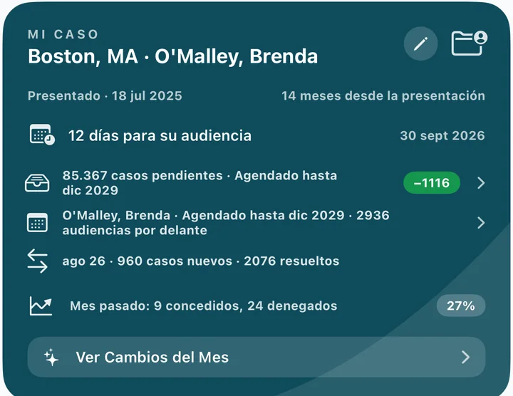 Tarjeta Mi caso: cuenta regresiva, casos pendientes y decisiones del mes