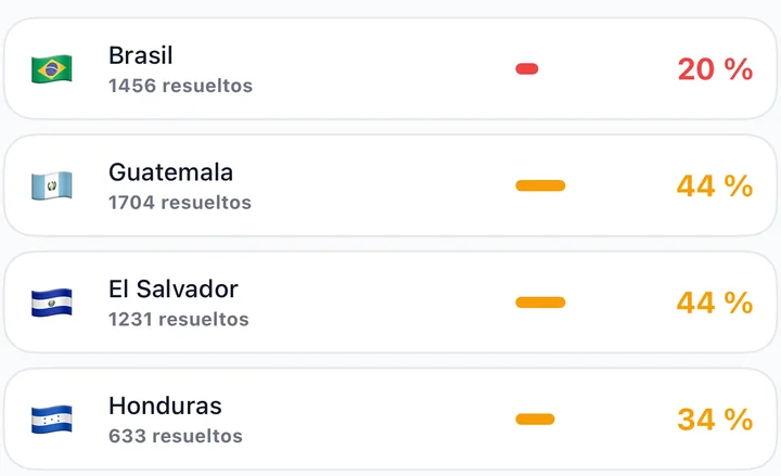 Filas de tasa por nacionalidad en la app