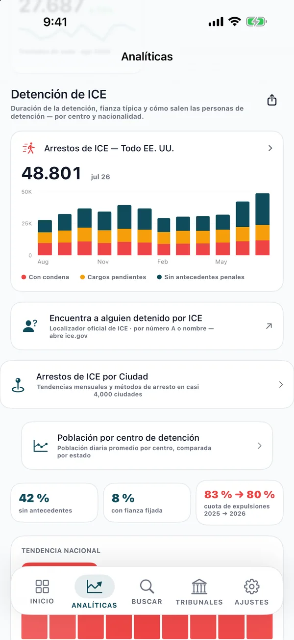 Pantalla de detención de ICE
