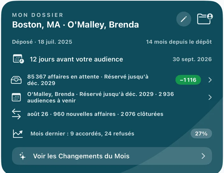Carte Mon dossier : compte à rebours de l’audience, arriéré du tribunal et décisions du mois dernier