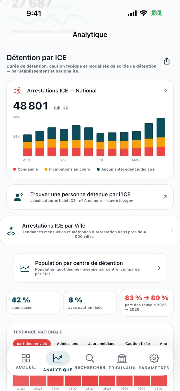 Écran d’analyse de la détention par ICE