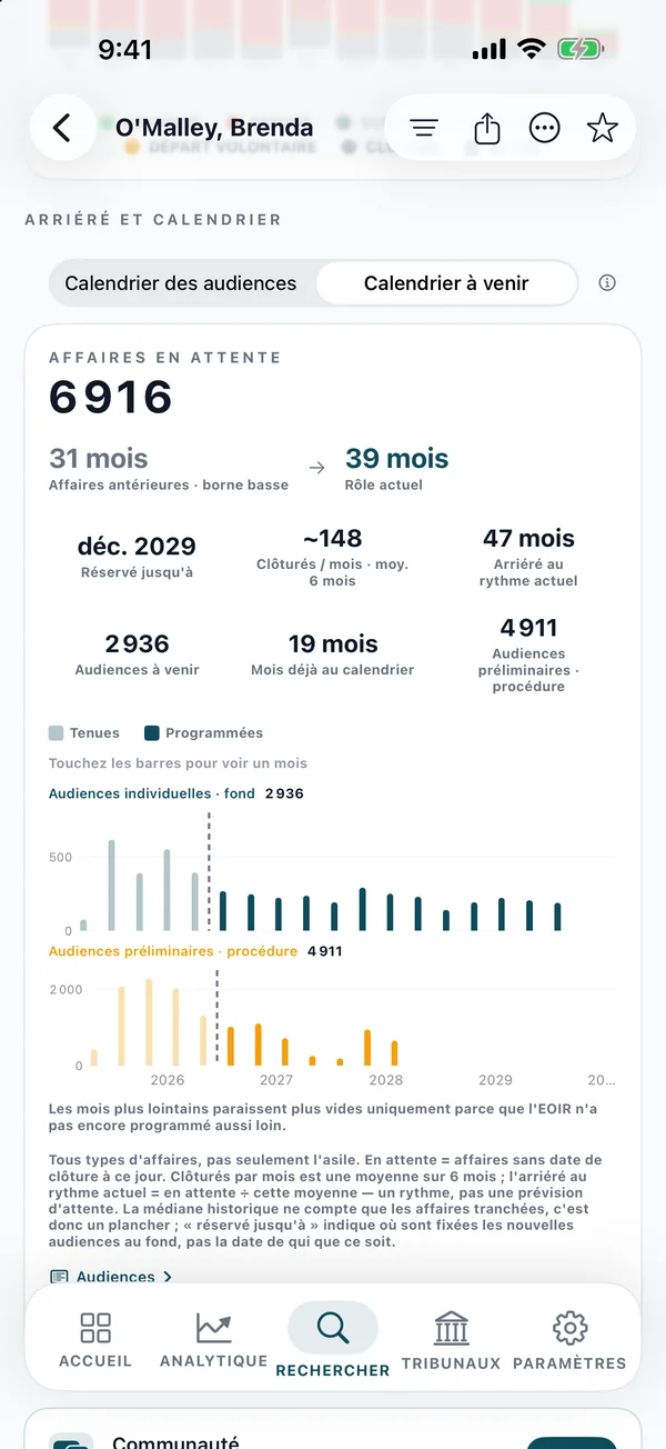 Écran de l’arriéré et du calendrier des audiences