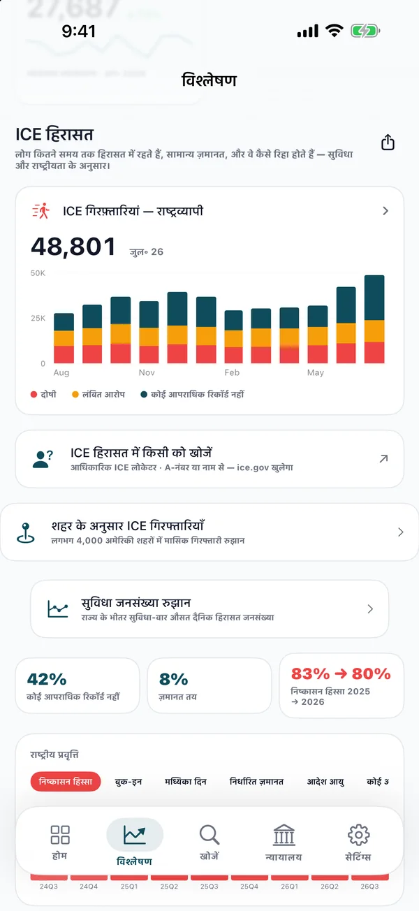 ICE हिरासत विश्लेषण स्क्रीन