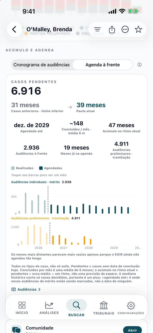 Tela de casos pendentes e calendário de audiências