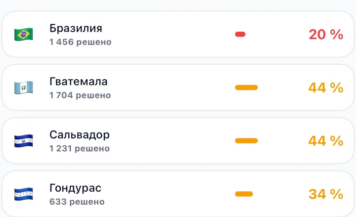 Доля удовлетворённых дел по гражданству в приложении