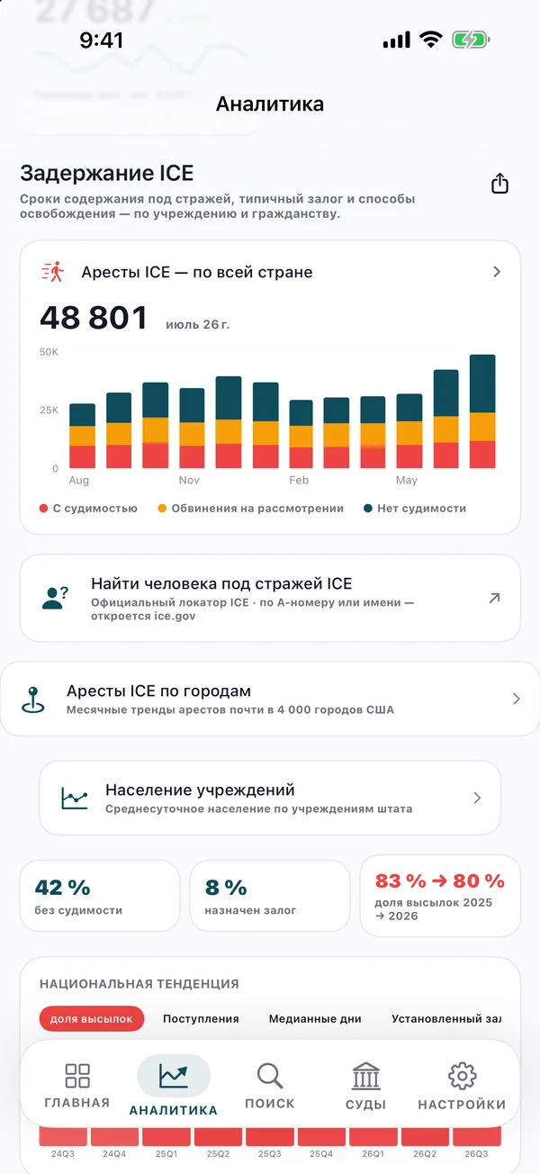 Экран аналитики по задержаниям ICE