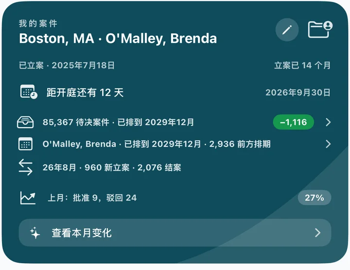 我的案件卡片：开庭倒数、法院积压与上月裁决