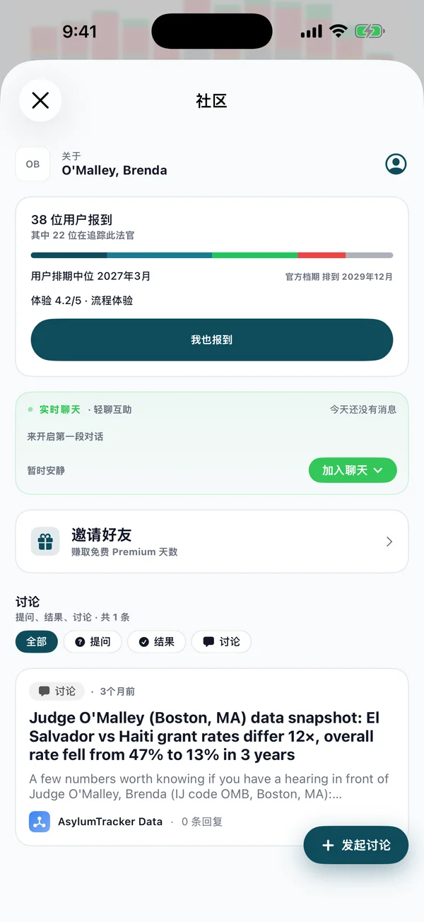 法官社群回報