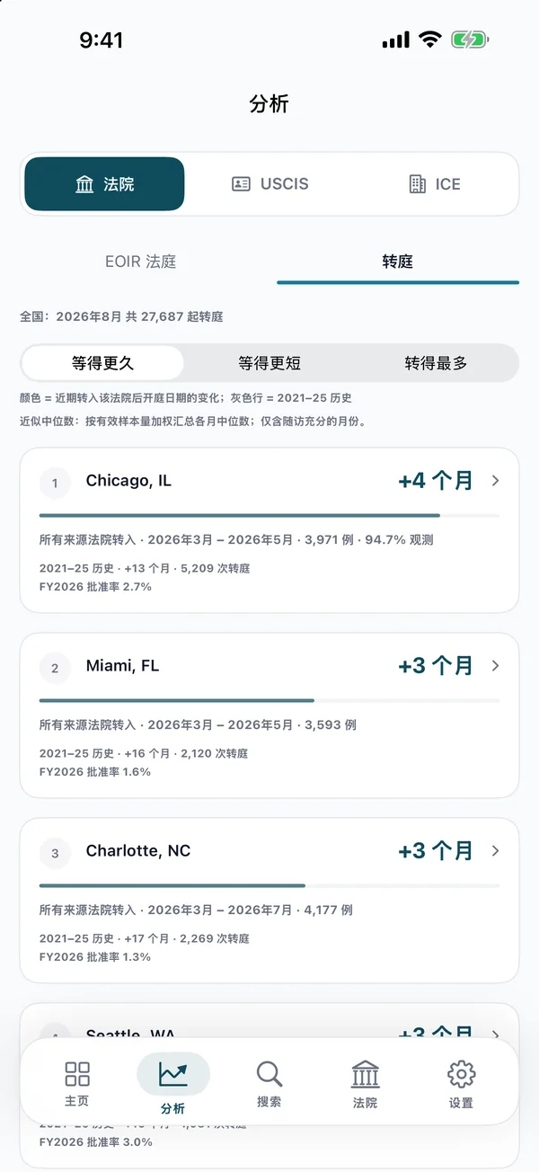 轉換法院比較頁面